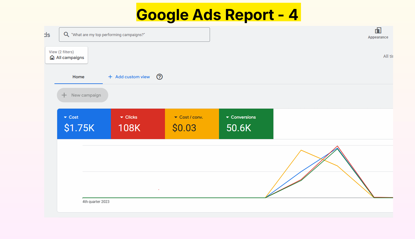 Google Ads Report – 4