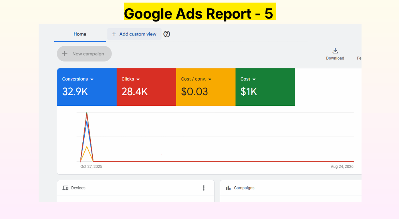 Google Ads Report – 5