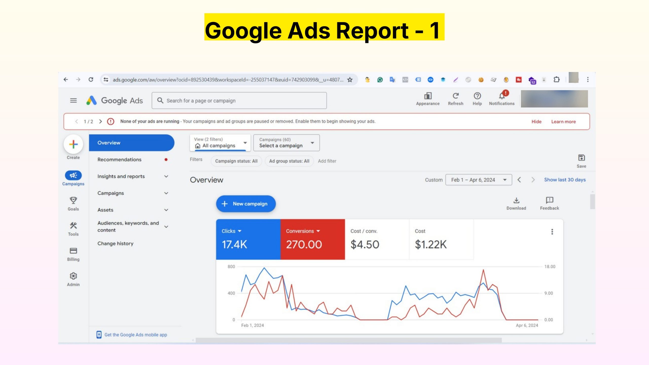 High-Converting Google Ads Campaign Management