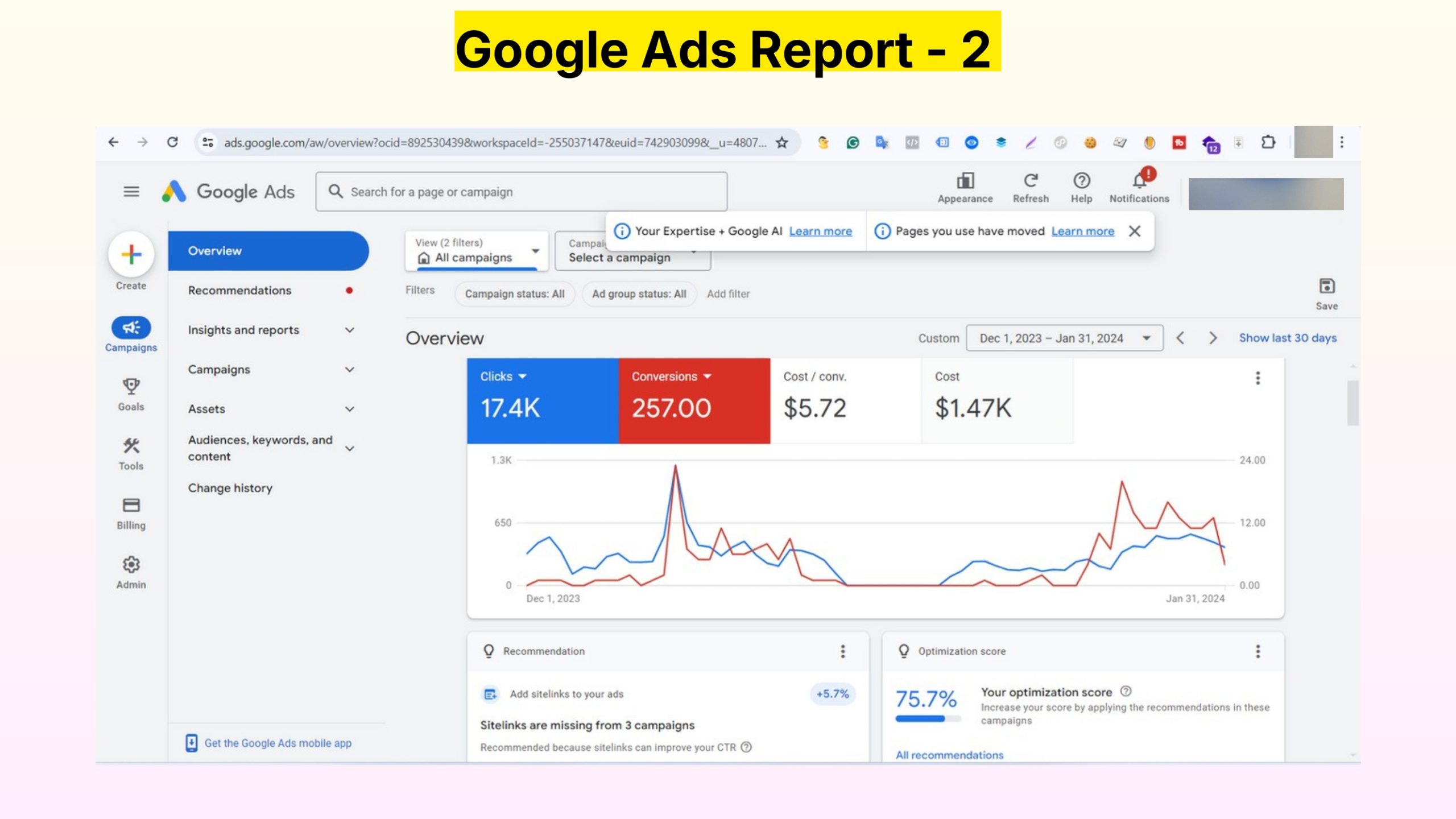 High-Converting Google Ads Campaign Management